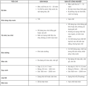So Sánh Sàn Nhựa Công Nghiệp với sàn gỗ